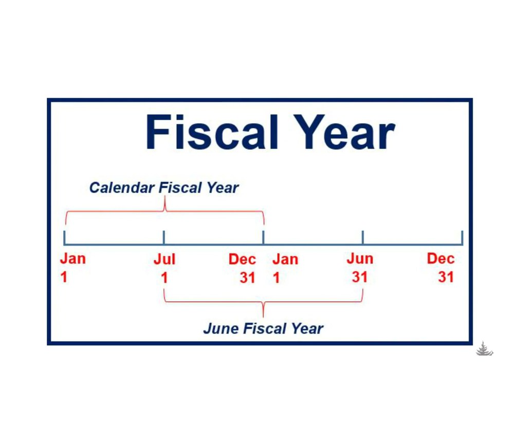 Fiscal Year explanation graphic showing calendar and June fiscal year timelines